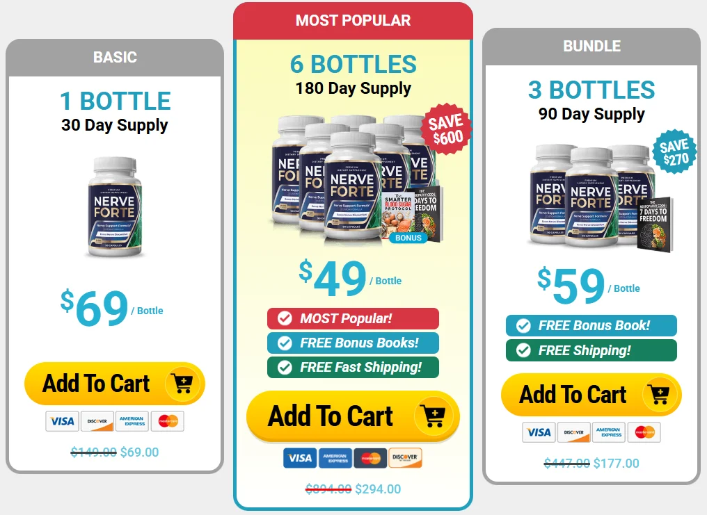 Nerve Forte Official Website USA